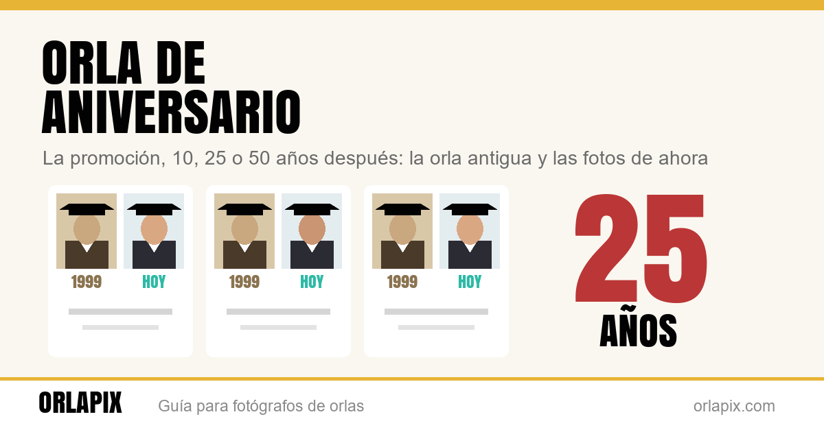 Orla de aniversario de promoción: 10, 25 o 50 años después