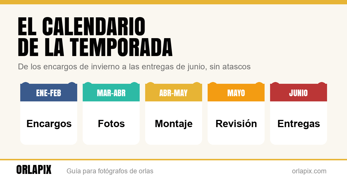 El calendario de la temporada de orlas