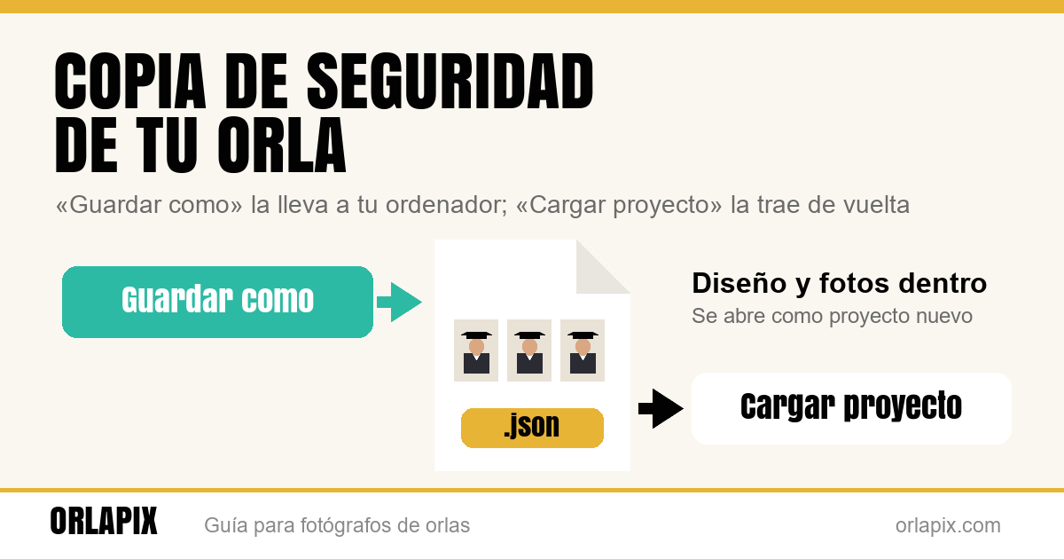 Copia de seguridad de tu orla: Guardar como y Cargar proyecto
