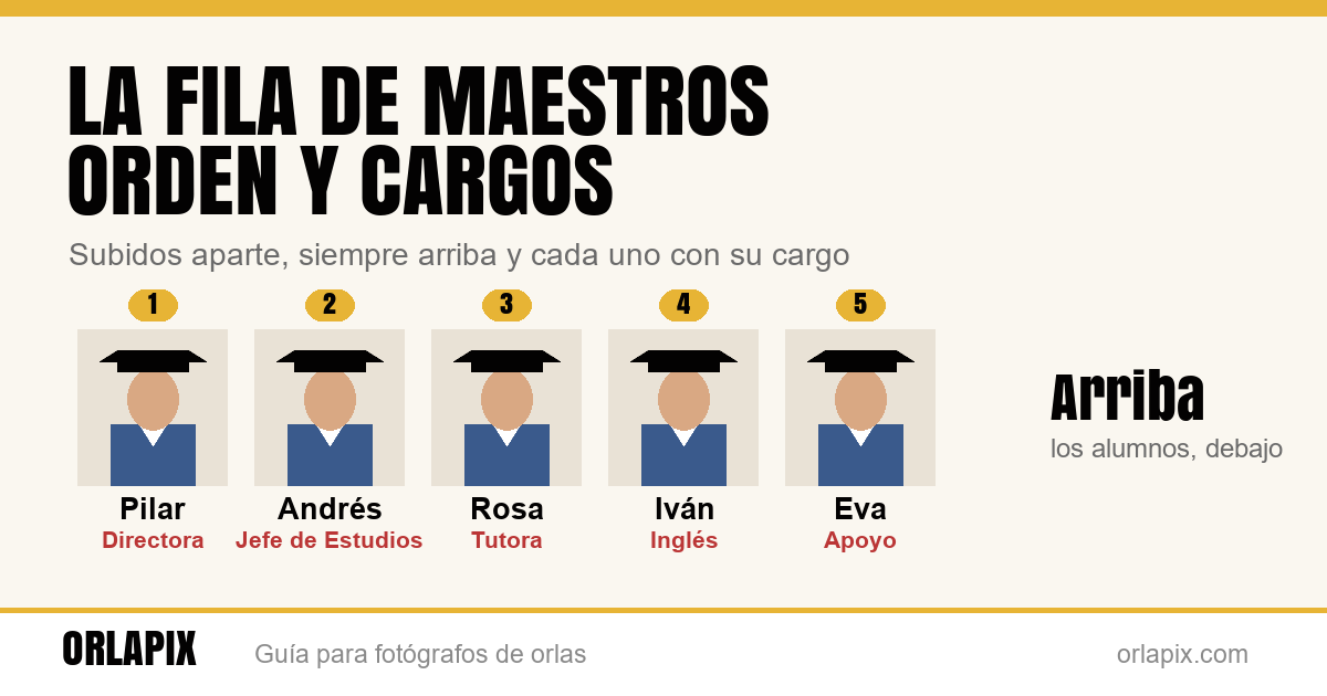 La fila de maestros: orden, cargos y fotos