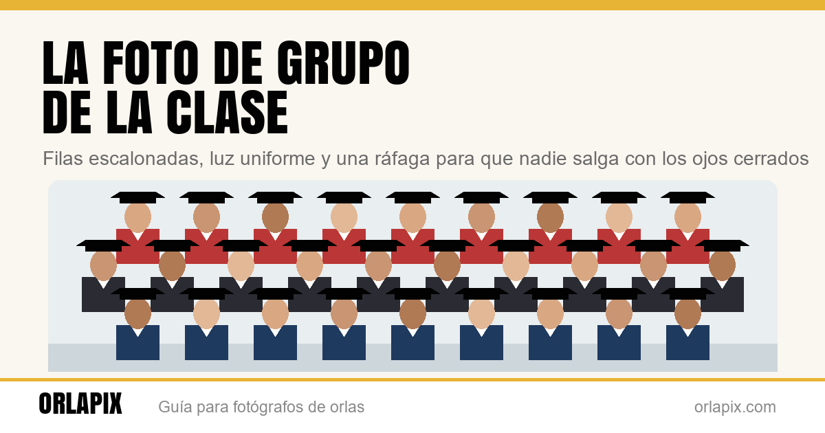 La foto de grupo de la clase: colocación, luz y disparo