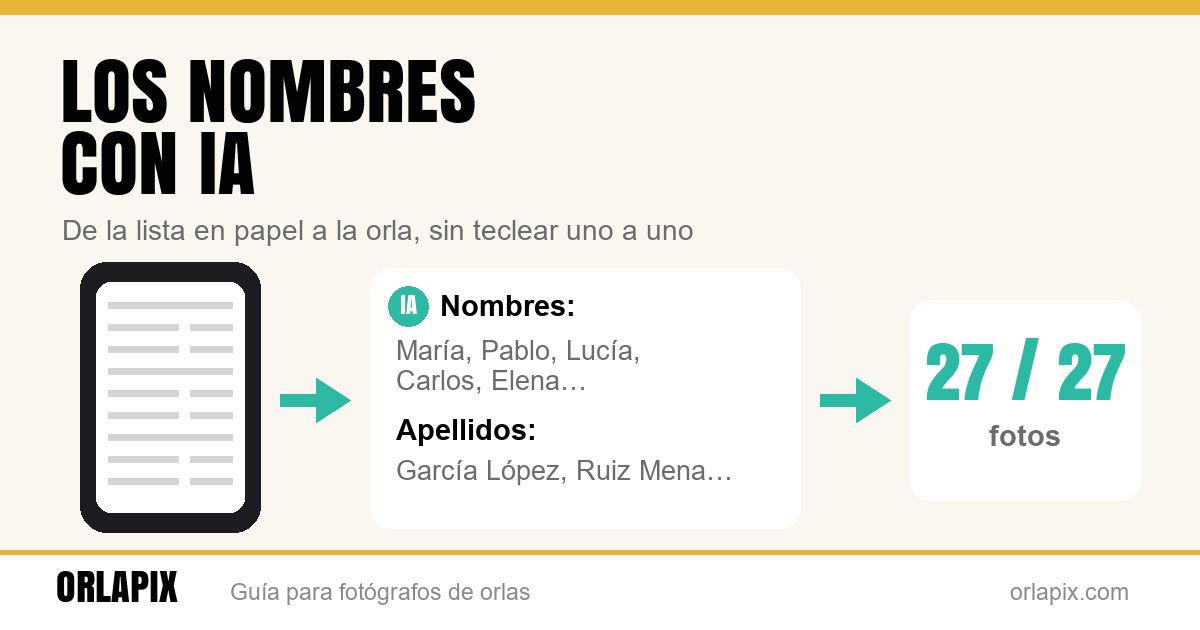 De la lista en papel a la orla: los nombres con IA