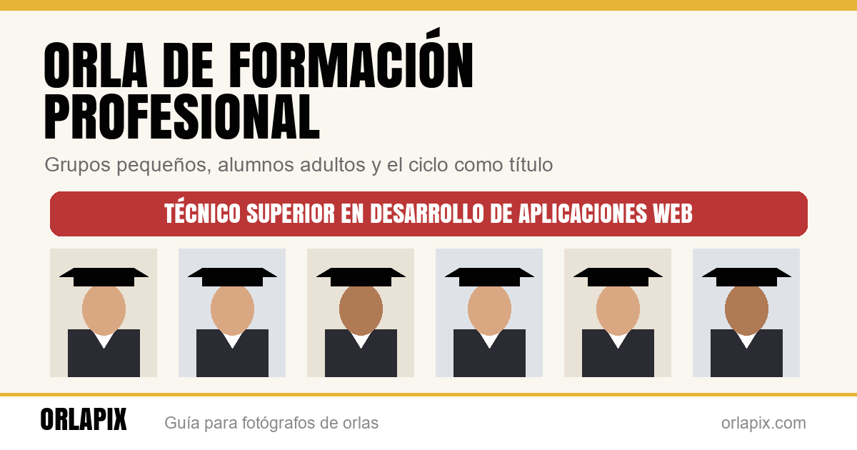 Orla de Formación Profesional: ciclos de grado medio y superior
