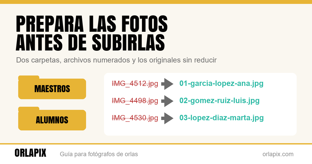Prepara las fotos antes de subirlas a la orla
