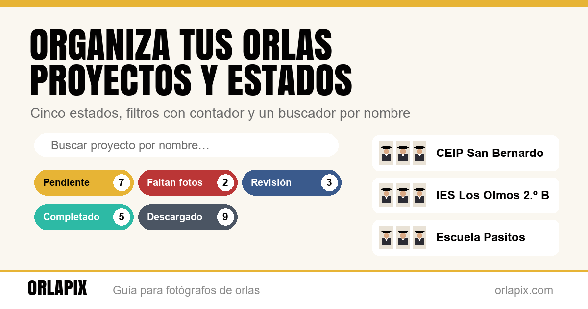 Organiza tus orlas: proyectos, estados y búsqueda
