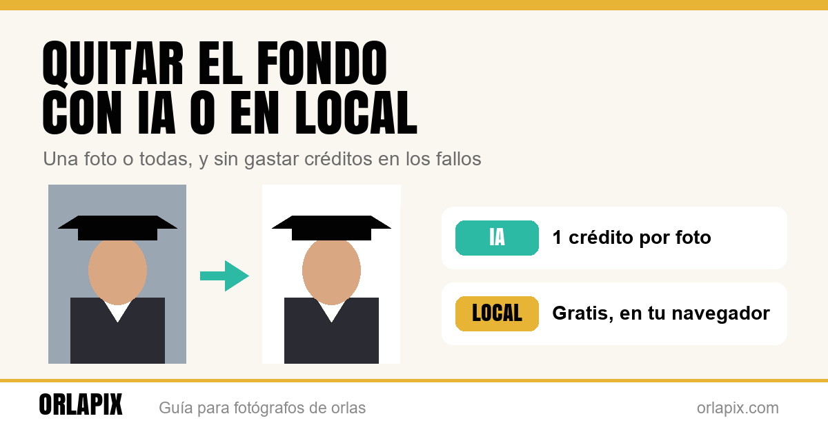 Quitar el fondo en OrlaPix: con IA o con el método local