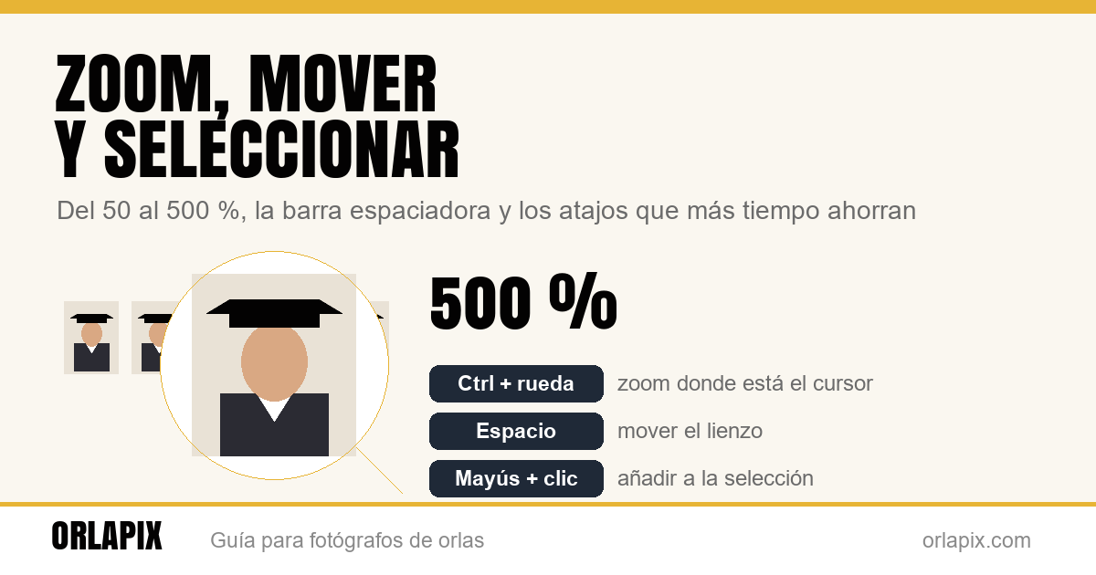Zoom, mover y seleccionar en el editor de orlas